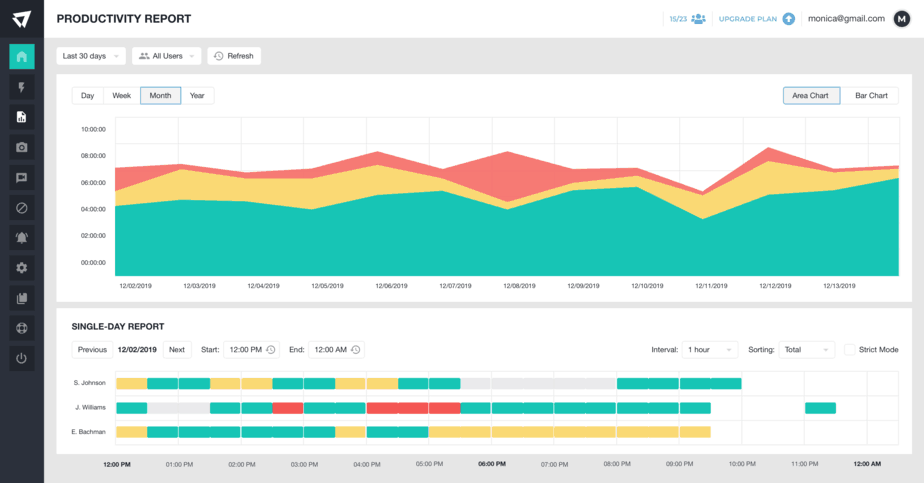 activtrack dashboard productivity stats