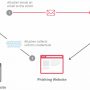 phishing-attack-explained-1-e1592397634900