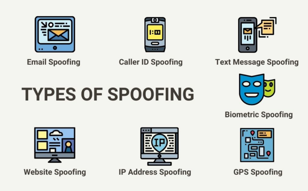 spoofing types