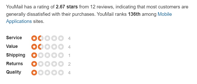 YouMail reviews
